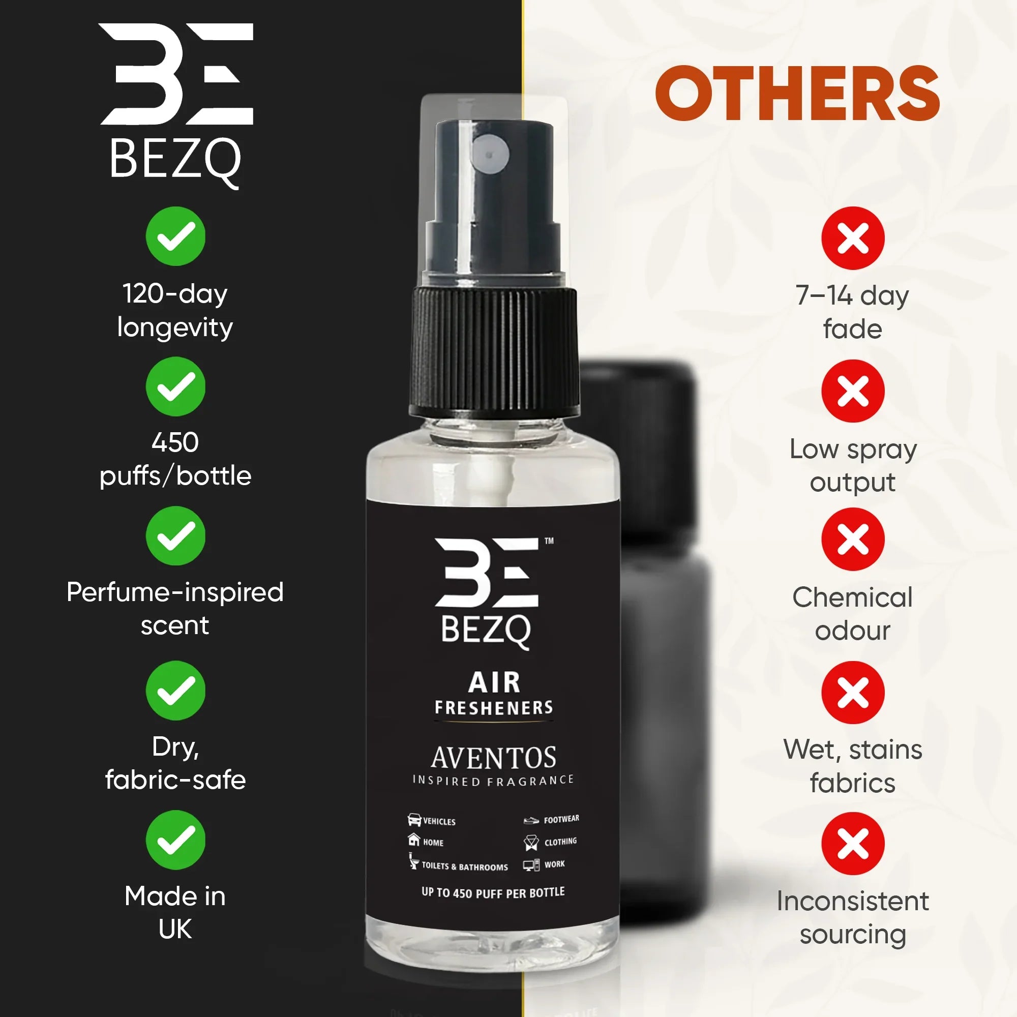 Car air freshener bottle with features list, perfume-inspired scent, longevity, fabric-safe, UK-made, versus competitor disadvantages.