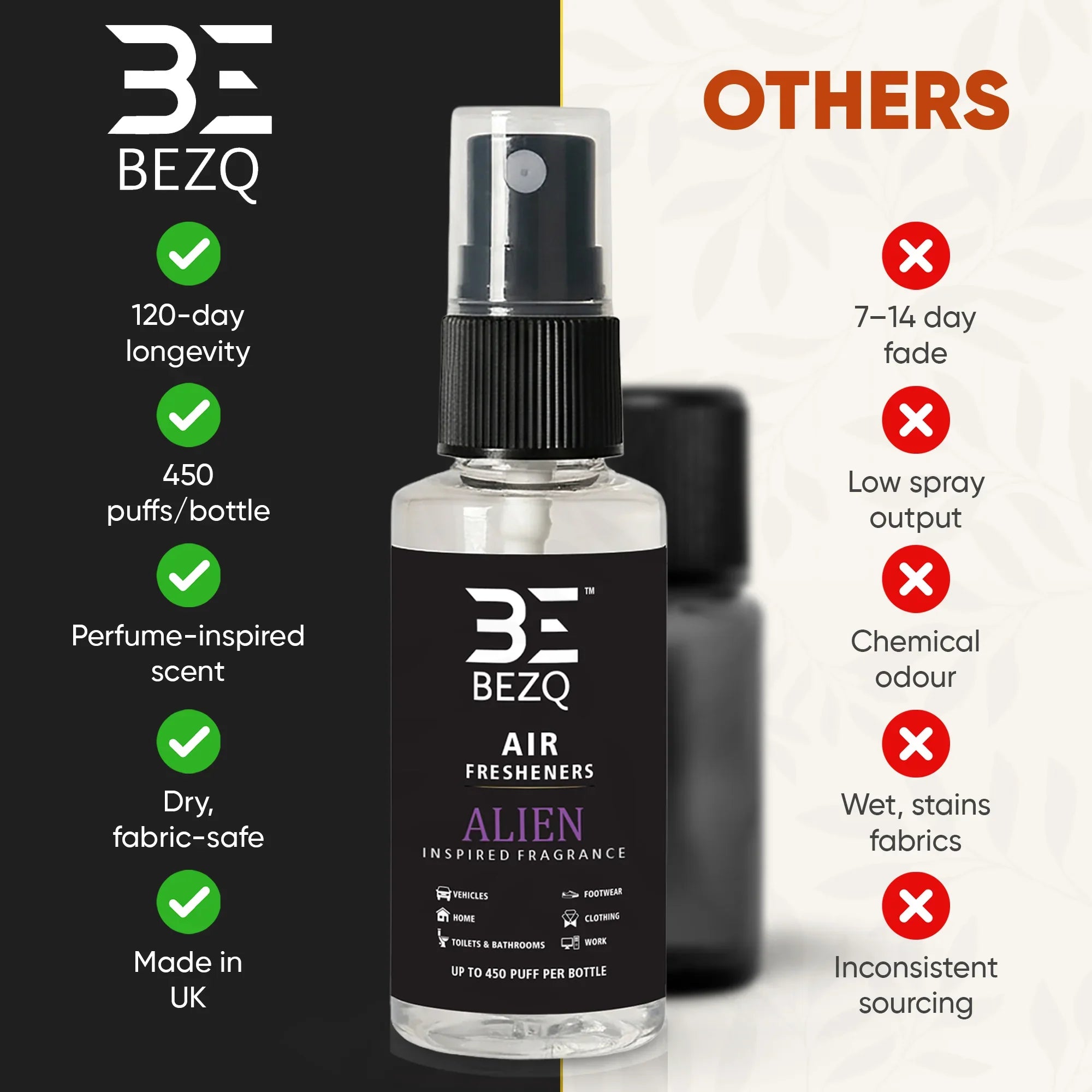 Perfume-inspired car air freshener spray bottle with longevity and fabric-safe features compared to others.