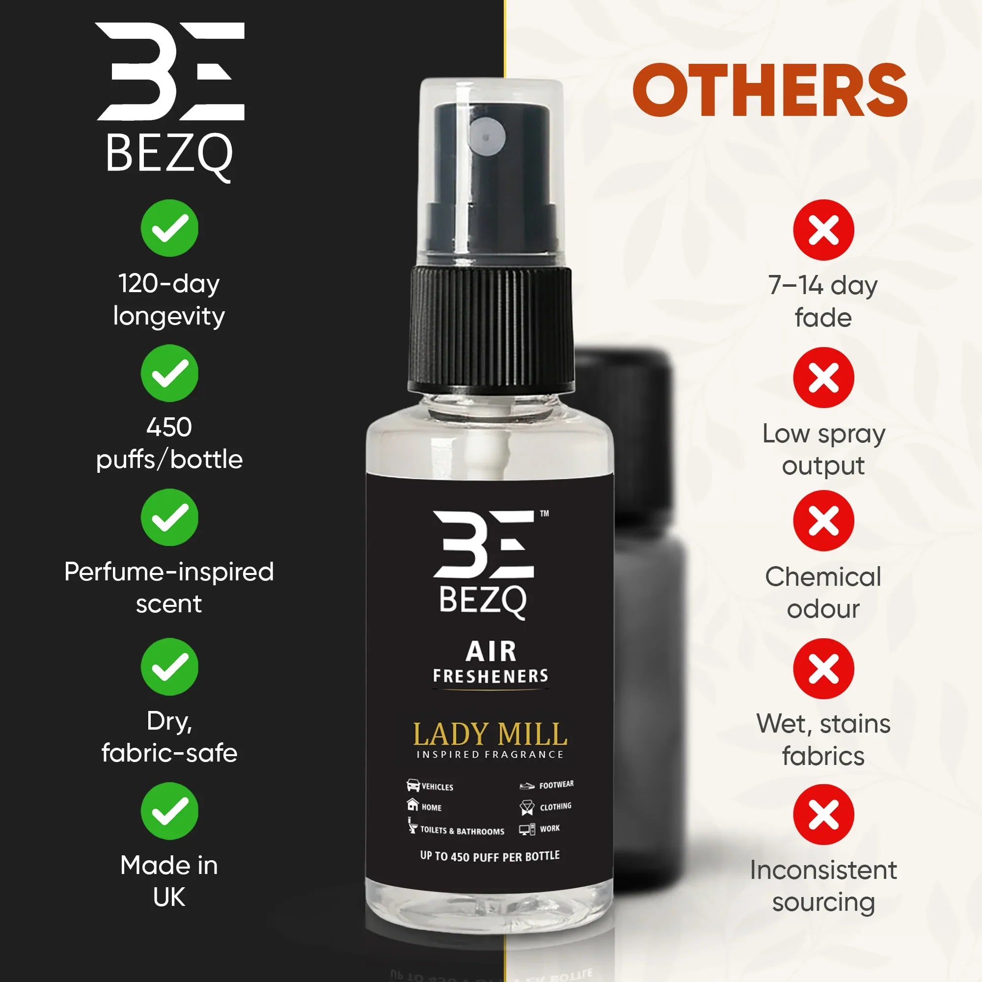 BEZQ air freshener spray bottle with perfume-inspired scent, 120-day longevity, and comparison to other brands.