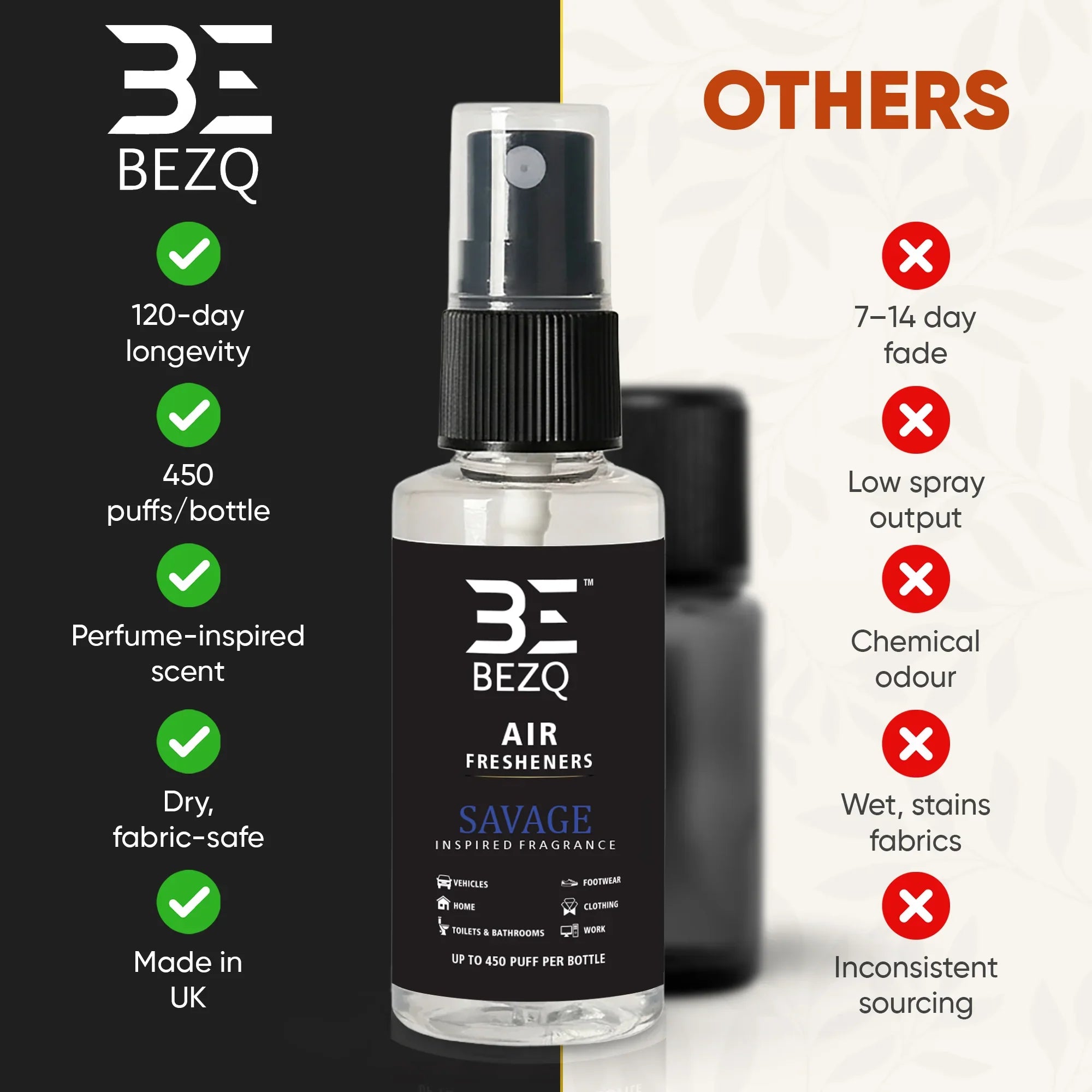 BEZQ air freshener spray bottle with product benefits versus competitors, highlighting longevity, 450 sprays, perfume-inspired scent, and fabric-safe formula.