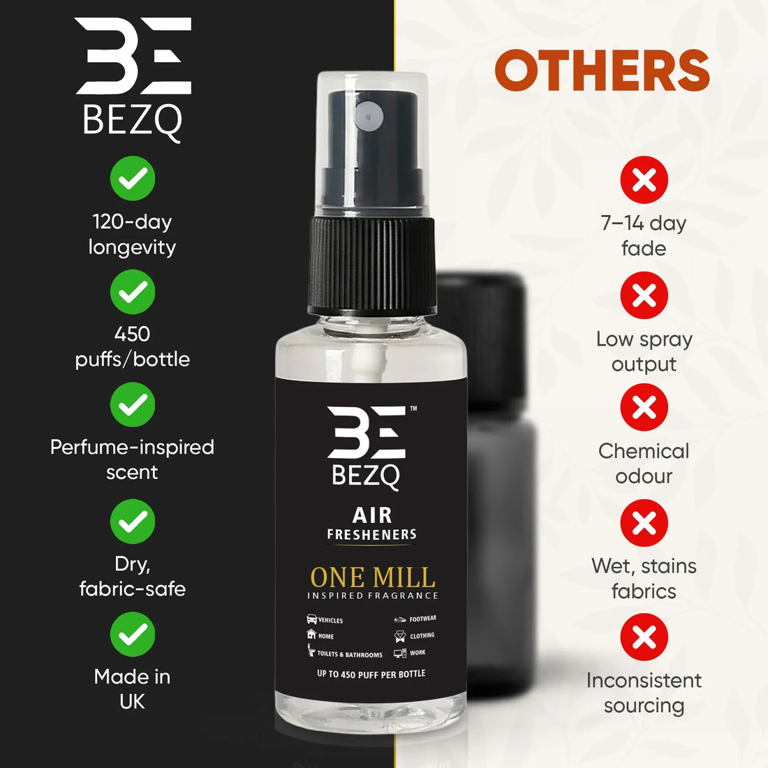 Perfume-inspired car air freshener spray bottle compared to competitors with product benefits and icons.